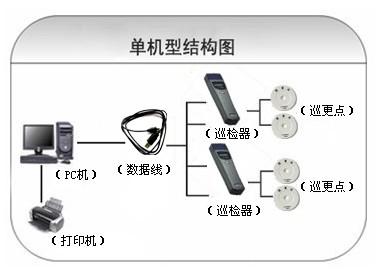 龙江县巡更系统六号