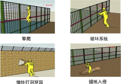 龙江县周界防范报警系统四号