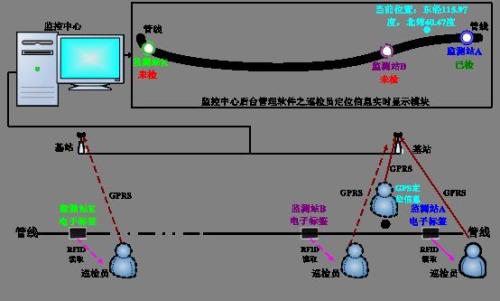 龙江县巡更系统八号