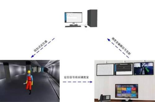 龙江县人员定位系统三号