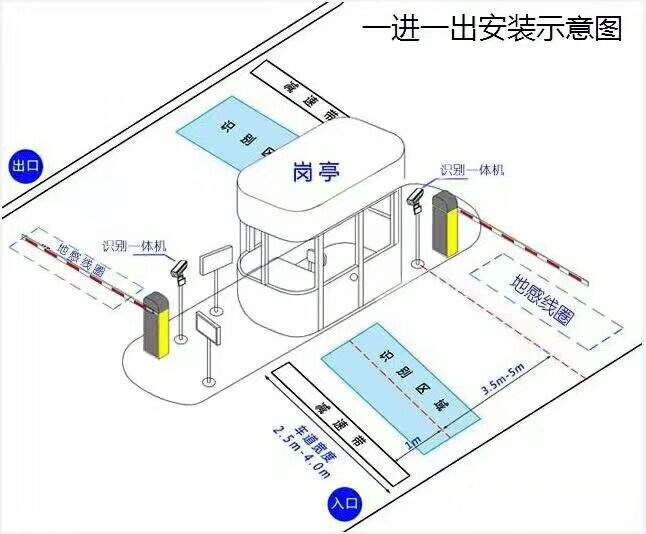 龙江县标准车牌识别系统安装图