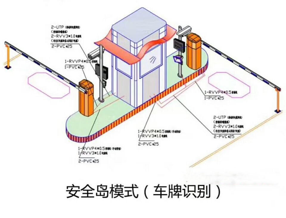 龙江县双通道带岗亭车牌识别