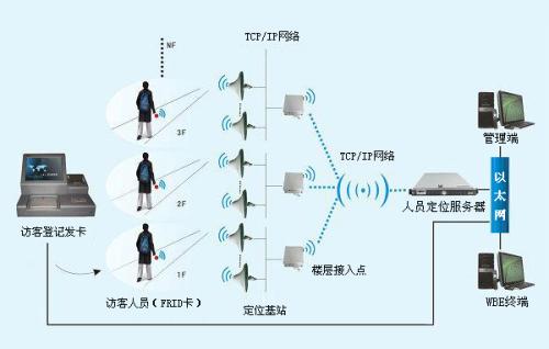 龙江县人员定位系统一号