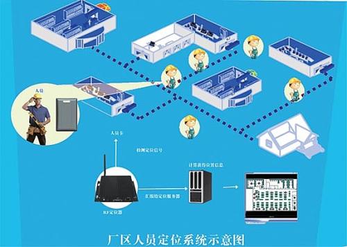 龙江县人员定位系统四号