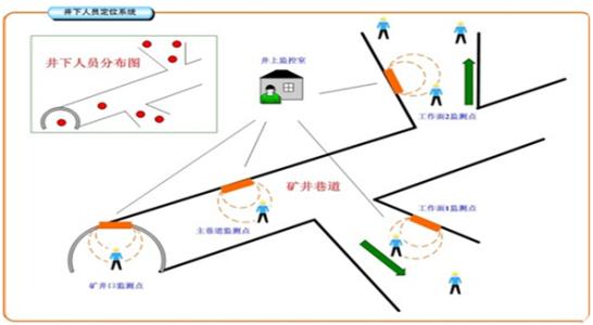 龙江县人员定位系统七号