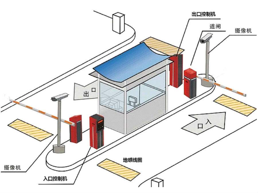 龙江县标准双通道刷卡停车系统安装示意